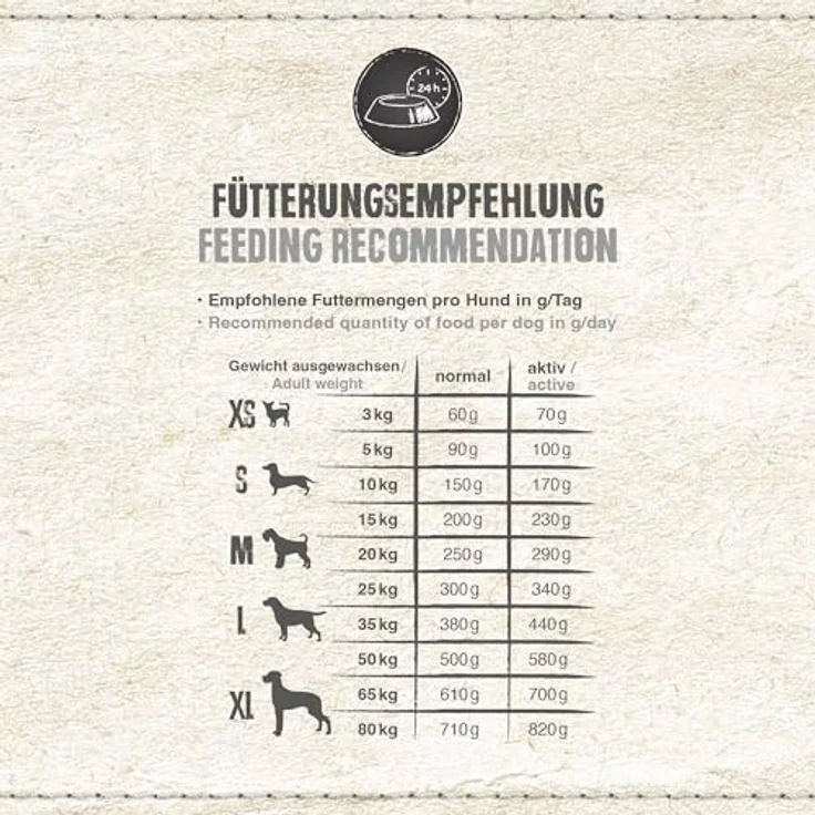 Belcando Adult Iberico und Rice, Hunde-Trockenfutter für alle Altersgruppen, 2x12,5kg – Bild 4