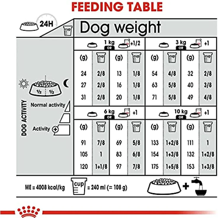 Royal Canin Dermacomfort Mini, Hundefutter für empfindliche Haut, 8 kg – Bild 3