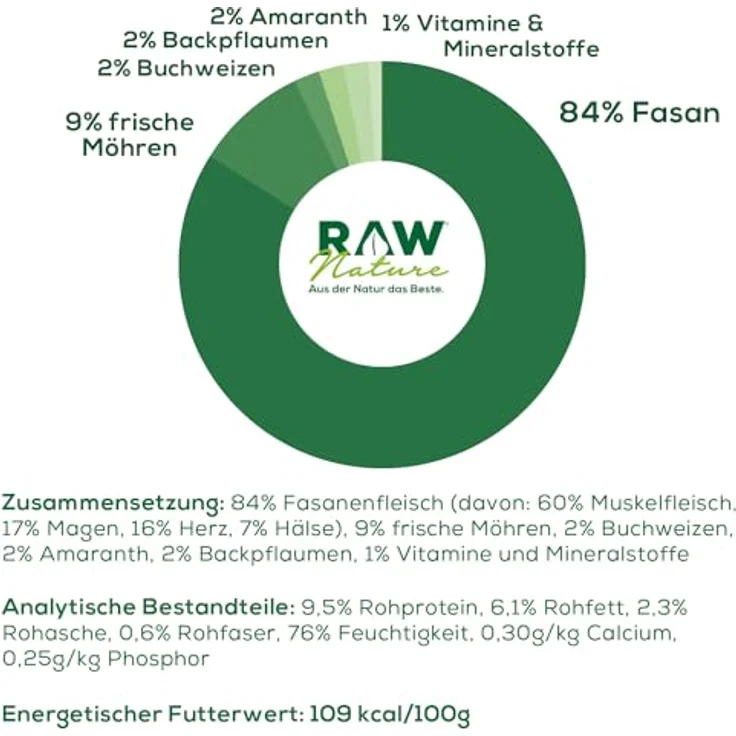RAW Nature Fasan Pur 6x800g, Nassfutter für Hunde, 84% Fasanenfleisch, gluten- und getreidefrei, Monoprotein, Alleinfuttermittel, ideal für sensible Mägen – Bild 5