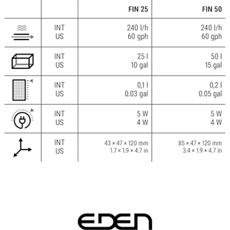 Eden 94142 FIN 50 Innenfilter, Mikrofilter für Aquarien bis 50L, leise, energiesparend, regulierbar – Bild 5