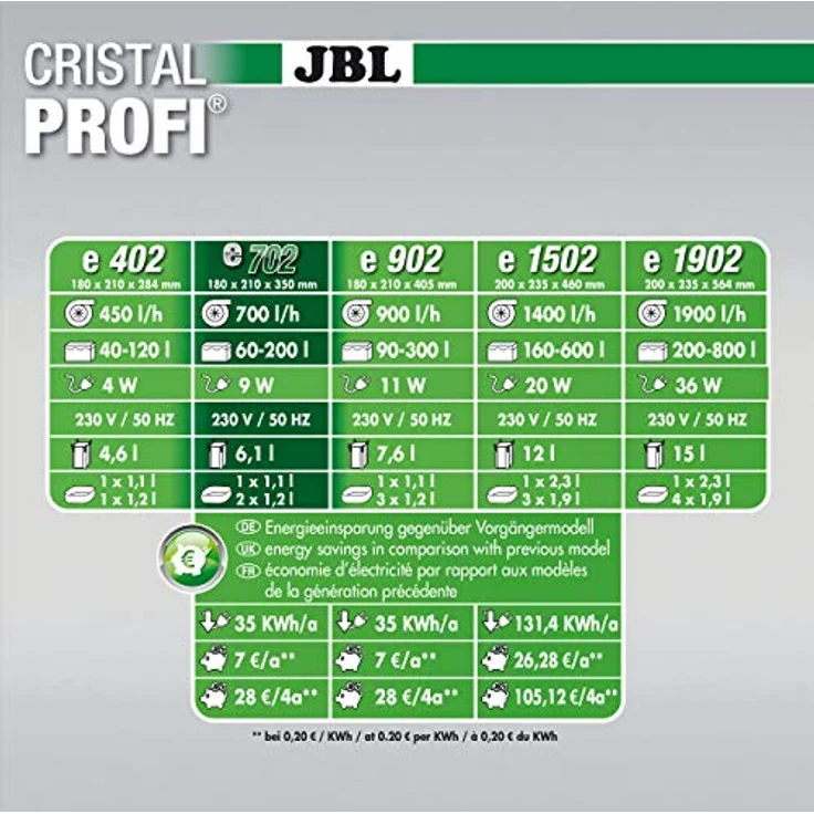 JBL CristalProfi e702 greenline, Außenfilter für Aquarien mit Greenline-Technologie – Bild 3