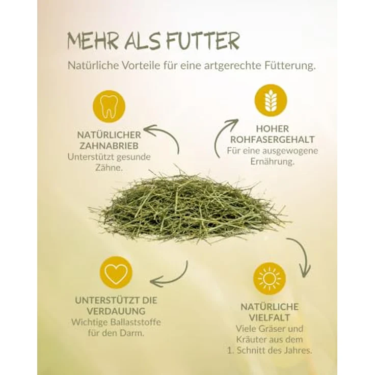 Dein Heuboden Heu 4kg, Wiesenheu und Einstreu für Kaninchen, Meerschweinchen und Hasen, 100% natürlich, ohne Plastikverpackung, Made in Germany – Bild 4
