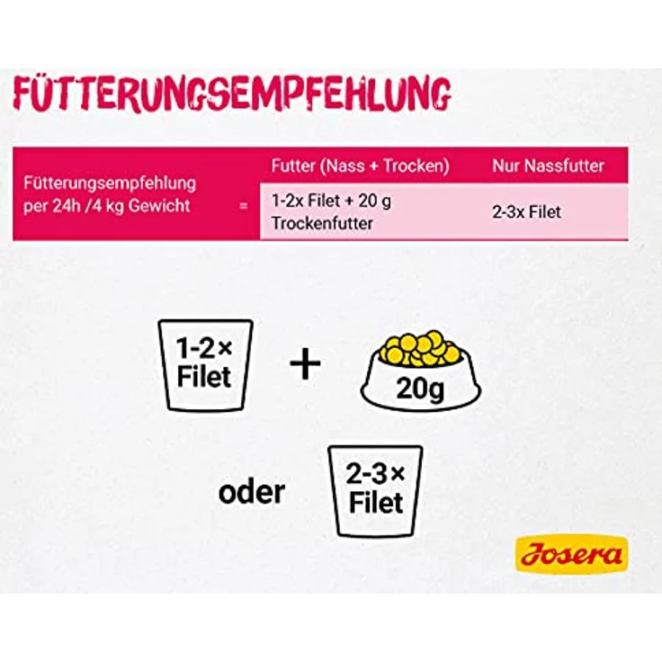 JOSERA Filet Huhn mit Rind, Premium Nassfutter für Katzen, 40% Hühnerfilet, getreidefrei, 16 x 70 g im Frischebeutel – Bild 4