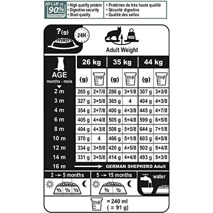 ROYAL CANIN German Shepherd Puppy, Hundefutter für Welpen bis 15 Monate, 12 kg, unterstützt das Immunsystem und fördert das Wachstum – Bild 7