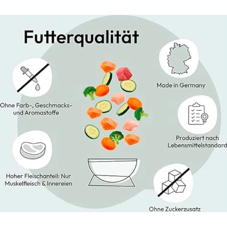 GRAU Trockenfutter für Hunde - Puppy Geflügel, glutenfrei, 12 kg für Welpen – Bild 3