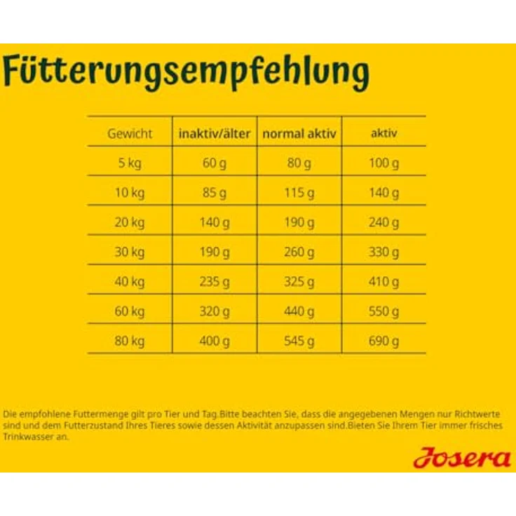 Josera Adult Lachs & Kartoffel, Premium Trockenfutter für ausgewachsene Hunde, 3 kg, getreidefrei, Monoprotein mit 100% Lachs, für gesunde Haut und schönes Fell – Bild 5