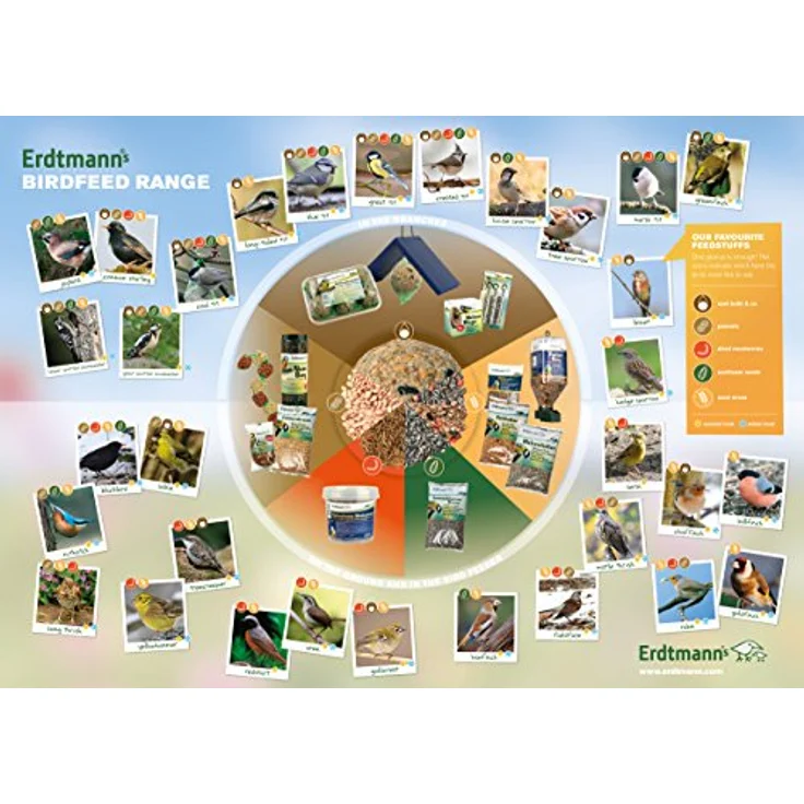 Erdtmann's Erdnussbruch, 2,5 kg, hochwertige Erdnüsse für Wildvögel und Eichhörnchen – Bild 9