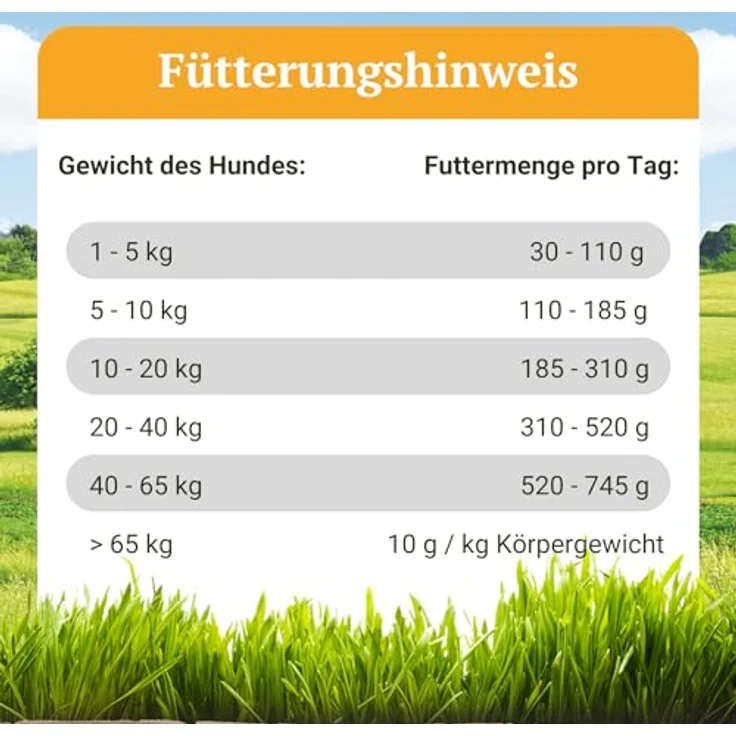 Bellfor Naturfarm-Schmaus, Getreidefreies Hundetrockenfutter mit Insekten, hohe Verdaulichkeit, 7,5 kg – Bild 5