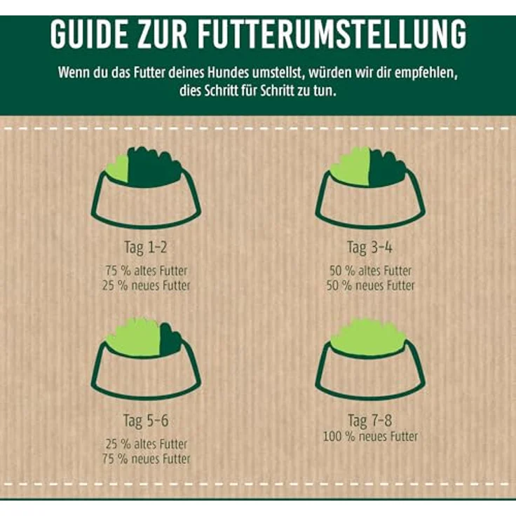 Christopherus Getreidefrei - Trockenfutter mit Forelle und Insektenprotein, 12kg, ideal für Allergiker – Bild 7