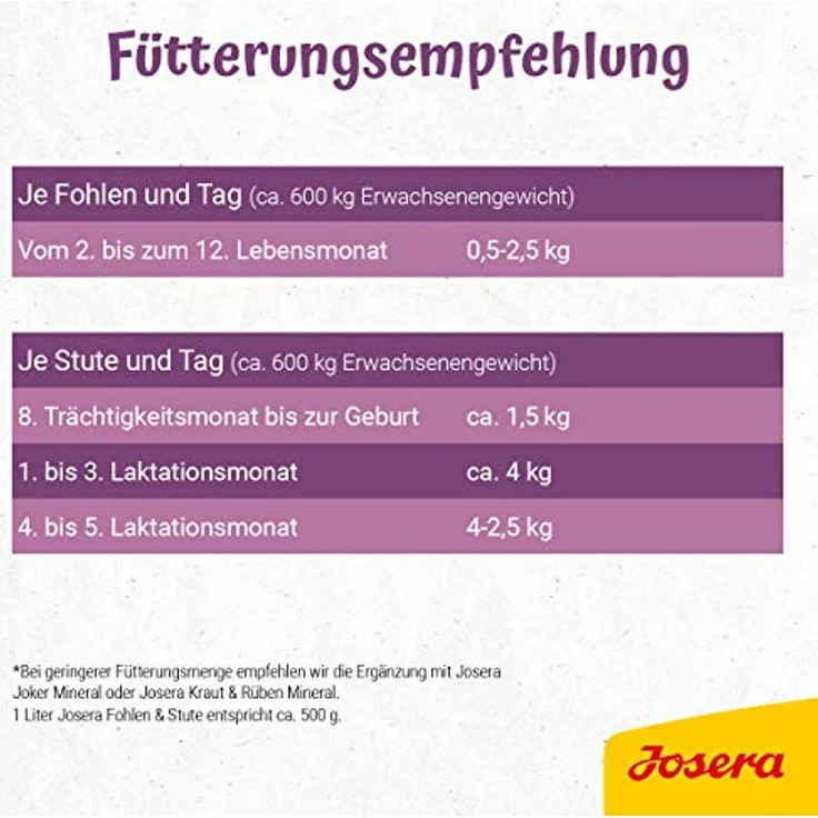 Josera Fohlen & Stute, Premium Pferdefutter mit gehaltvoller Stutenmilch, Zuchtmüsli für optimale Fohlenentwicklung, 20 kg – Bild 3