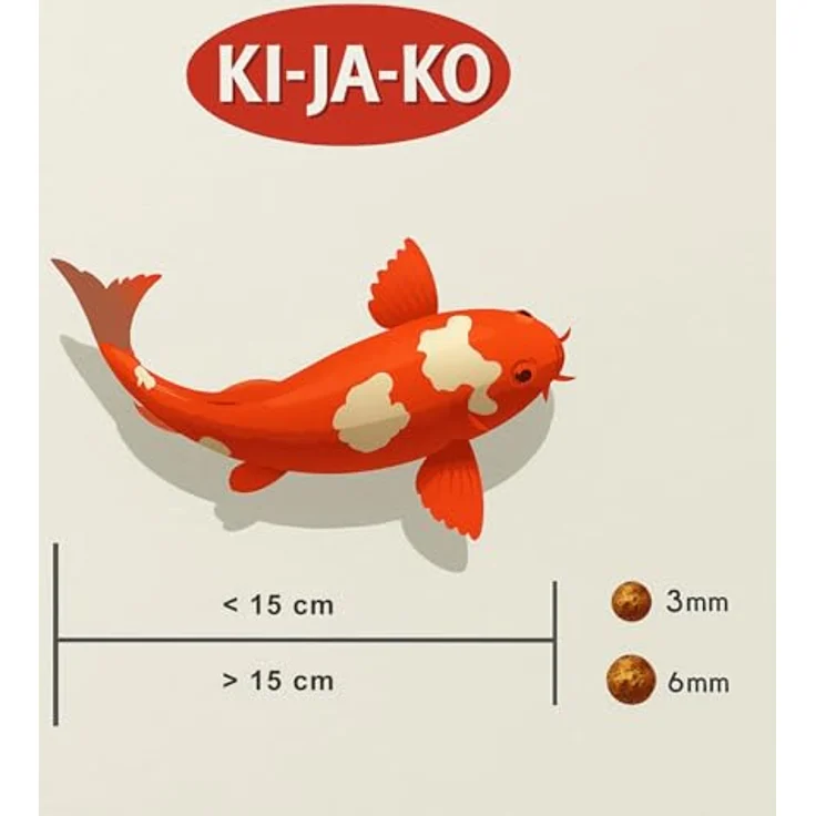 Aquaris KI-JA-KO Color Koifutter 500 g / 3 mm - mit Carotinoiden und Astaxanthin zur Farbverbesserung, proteinreich, unterstützt die Vitalität – Bild 4