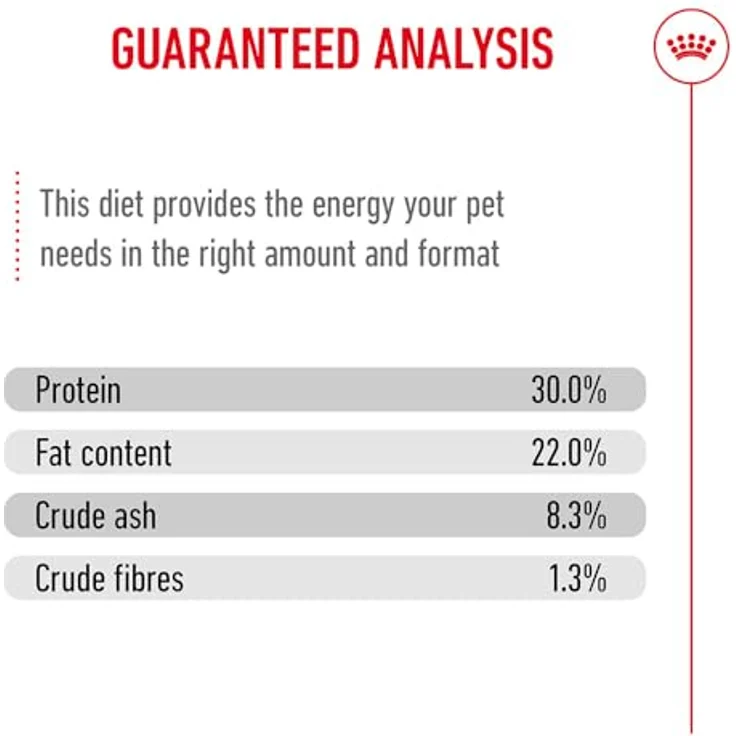 ROYAL CANIN Medium Starter, Hundefutter für trächtige Hündinnen und Welpen, 15 kg – Bild 8