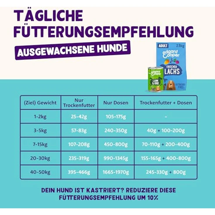 Edgard & Cooper Frischer norwegischer Lachs, Hunde-Trockenfutter, getreidefrei, 2x12kg mit hochwertigem Protein und Omega 3 – Bild 8