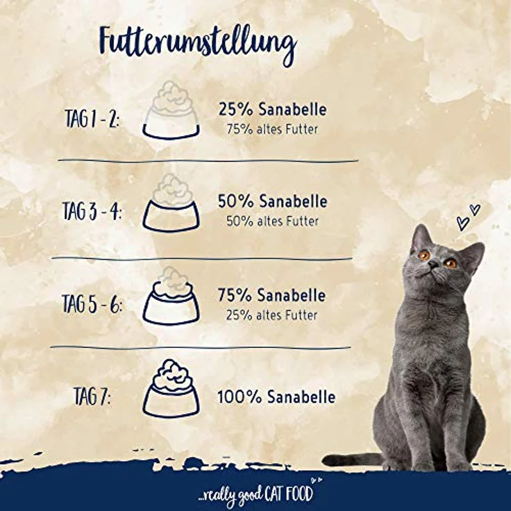 Sanabelle Light, Katzentrockenfutter für übergewichtige Katzen, energiereduziert mit hohem Ballaststoffgehalt, 4 x 2 kg – Bild 5