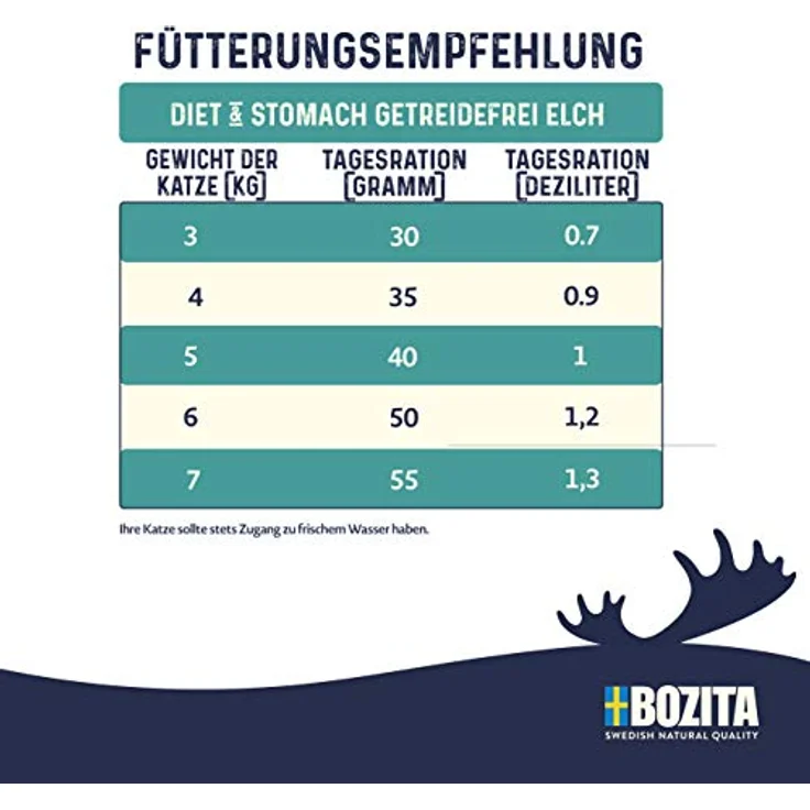 Bozita Diet & Stomach Katzentrockenfutter mit Elch, getreidefreies Trockenfutter für sensible Katzen, 2 kg, 34 % Protein, 10 % Fett, natürlich und ohne Gentechnik – Bild 2