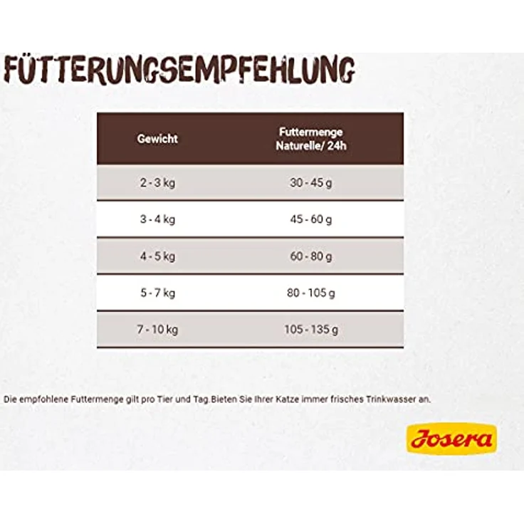 JOSERA Naturelle Adult, Premium Trockenfutter für ausgewachsene sterilisierte Katzen, Forelle & Linse, getreidefrei, 400 g – Bild 3