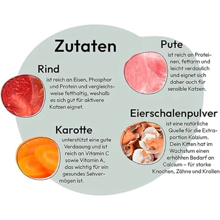 GRAU – das Original – Nassfutter für Katzen – Kitten – Rind, Pute & Karotte, 6er Pack (6 x 400 g), getreidefrei, für Kitten – Bild 5