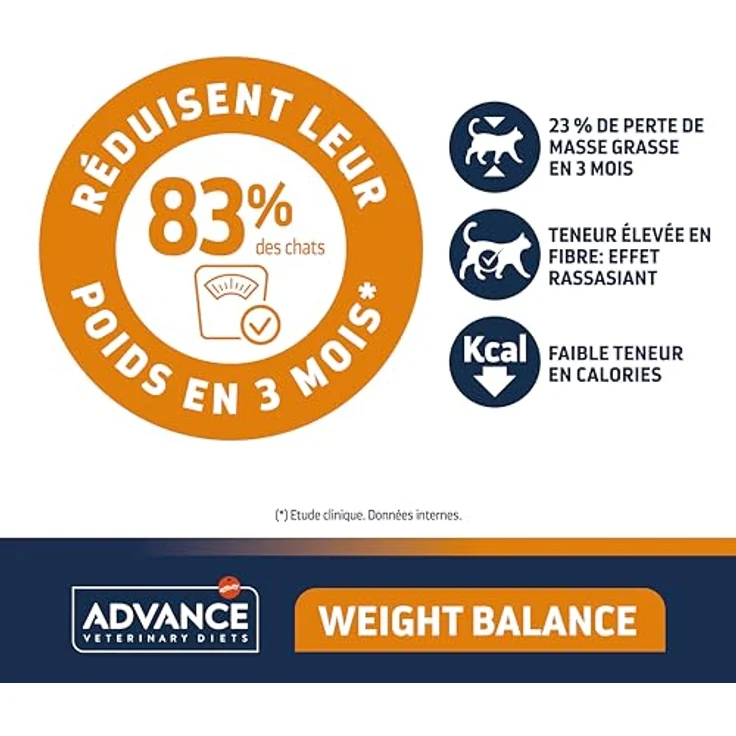 Affinity Advance Obesity Trockenfutter Katze, hypoallergenes Diätfutter mit niedrigem Fett- und Kaloriengehalt, 1.5 kg – Bild 3