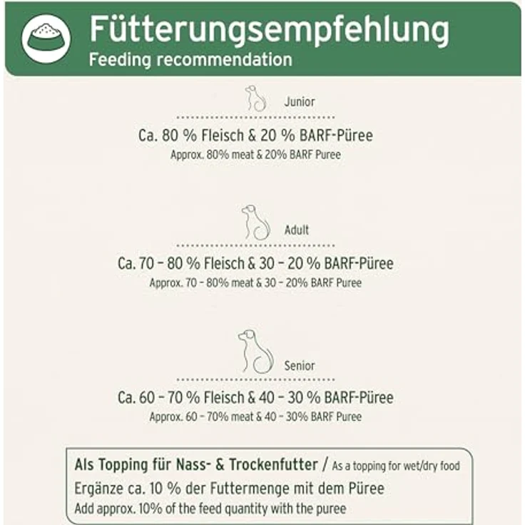 AniForte BIO BARF Püree Fenchel & Mango, 14x150 g, hochwertige Obst-Gemüse-Mischung für Hunde, BIO-Qualität – Bild 5