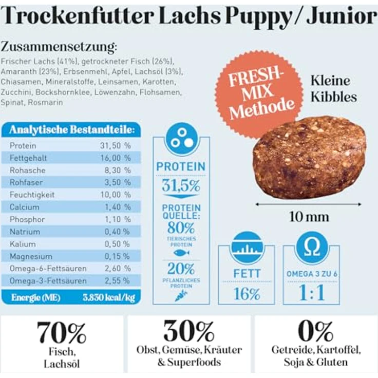 THE GOODSTUFF Lachs (Puppy/Junior) 2,5 kg | Getreidefreies Trockenfutter für Welpen & Junghunde | Mit 70 % frischem Lachs als einzige Proteinquelle | Hochwertiges Super-Premium Hundefutter – Bild 5