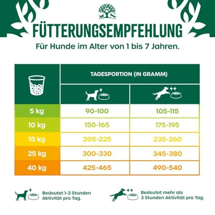 JAMES WELLBELOVED Adult Truthahn und Reis, hypoallergenes Trockenfutter für ausgewachsene Hunde, 2 kg – Bild 5