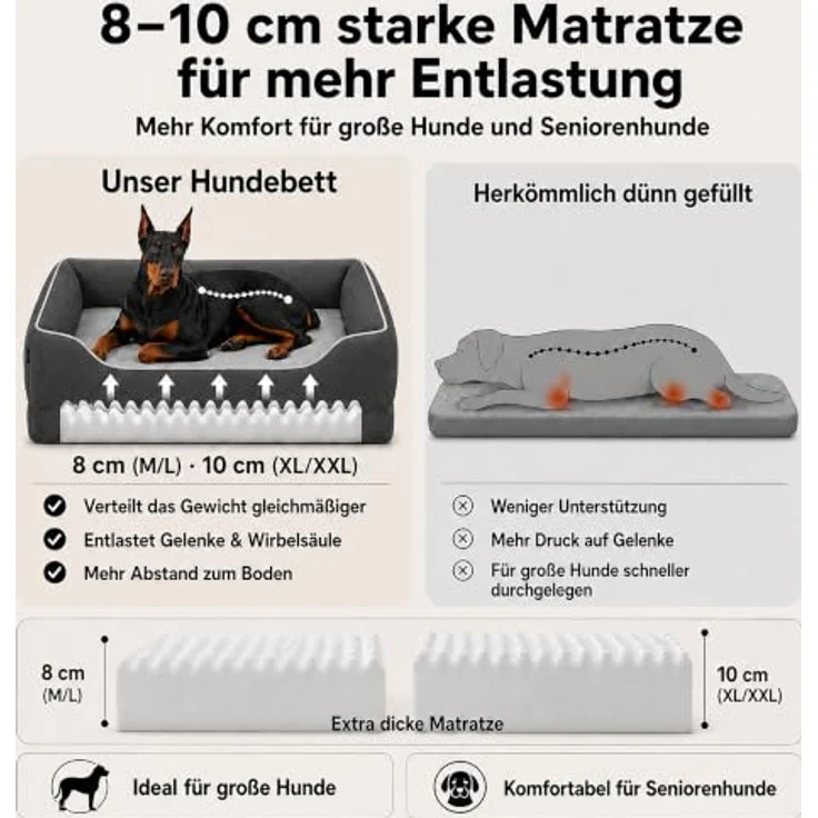 Zedelmaier orthopädisches Hundebett XL 109×74cm, dunkelgrau, mit extra dicker Schaumstoffmatratze und wasserdichter Schutzschicht – Bild 4
