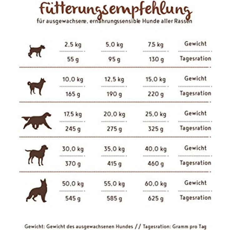 Bosch SOFT Hunde-Trockenfutter Land-Ente und Kartoffel, proteinreiches Futter für ausgewachsene Hunde, 2x12,5kg – Bild 7