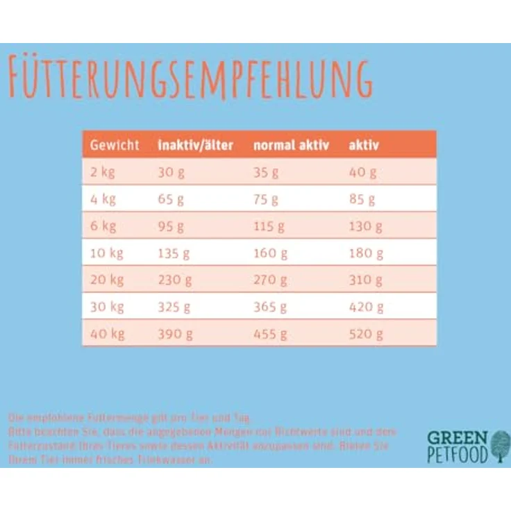 Green Petfood InsectDog High Protein, Trockenfutter mit Insekten & Lachs, getreidefrei, 3 kg, kleine Krokette für aktive Hunde – Bild 5