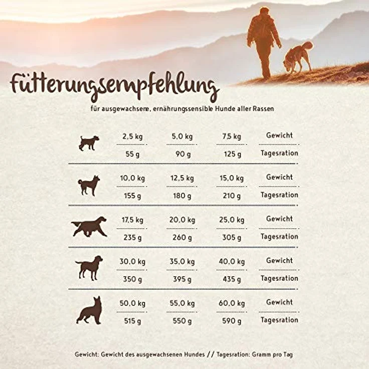 bosch HPC PLUS Forelle & Kartoffel, Hundetrockenfutter für ausgewachsene Hunde, Grain-Free, Single Protein, 2.5 kg – Bild 5