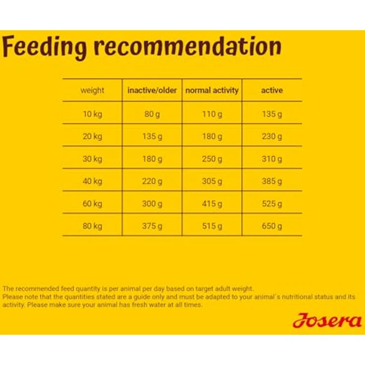 JOSERA Large Breed Huhn & Reis, Premium Trockenfutter für große Hunderassen, 12,5 kg, weizenfrei, mit Lachsöl, XL-Kroketten gegen Schlingen – Bild 3