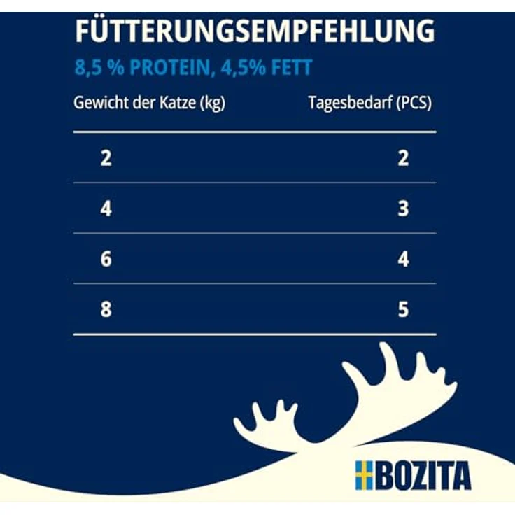 Bozita Nassfutter Häppchen in Gelee mit Fleisch, getreidefreies & weizenfreies Katzennassfutter für erwachsene Katzen, 12x85g, 8,5% Protein, 4,5% Fettgehalt – Bild 5