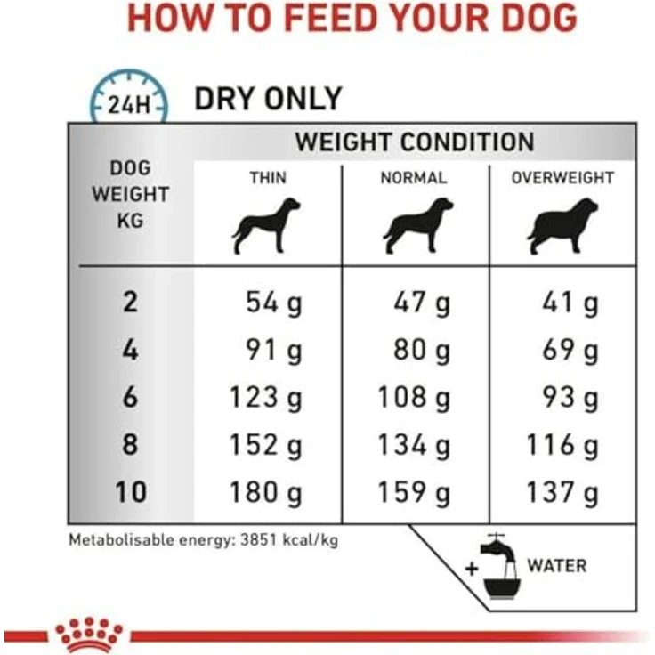 Royal Canin Veterinary Anallergenic Small Dogs, 1,5 kg, Diät-Alleinfuttermittel zur Unterstützung bei Nährstoffintoleranzen für kleine Hunde – Bild 4