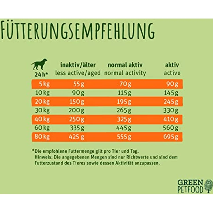 Green Petfood VeggieDog, Premium Trockenfutter für ausgewachsene Hunde, 10 kg, 100% vegetarisch, weizenfrei, besonders verträglich mit Flohsamenschalen – Bild 5