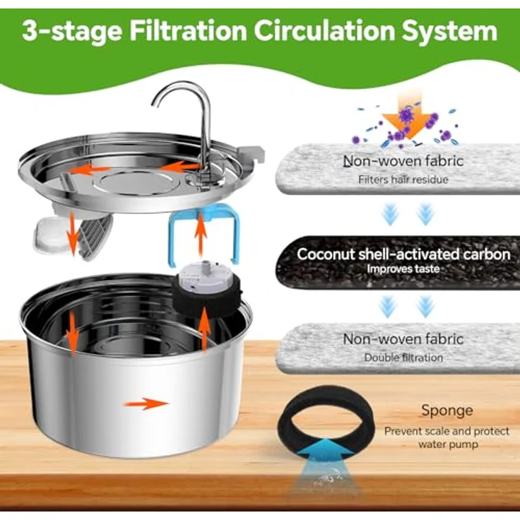 KOMABLEN Katzenbrunnen Filter 24 Stück, 12 Kohlefilter & 12 Schaumfilter für PETLIBRO Trinkbrunnen, effektive Wasserreinigung und Gesundheitsförderung für Katzen und Hunde – Bild 3