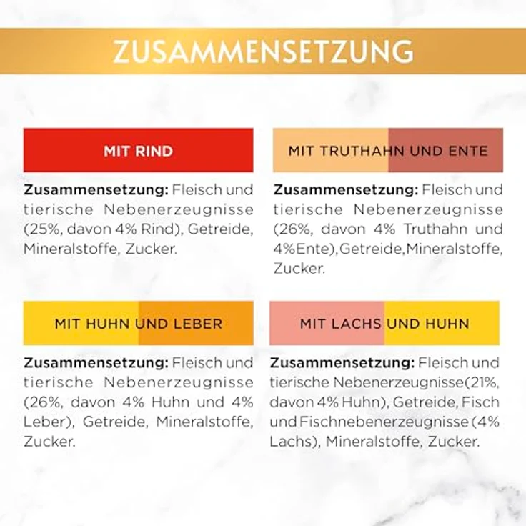 Gourmet Gold Zarte Häppchen in Sauce Katzenfutter nass, Sorten-Mix, 4 x 24 Dosen à 85g, Rind, Truthahn & Ente, Lachs & Huhn, Huhn & Leber – Bild 5