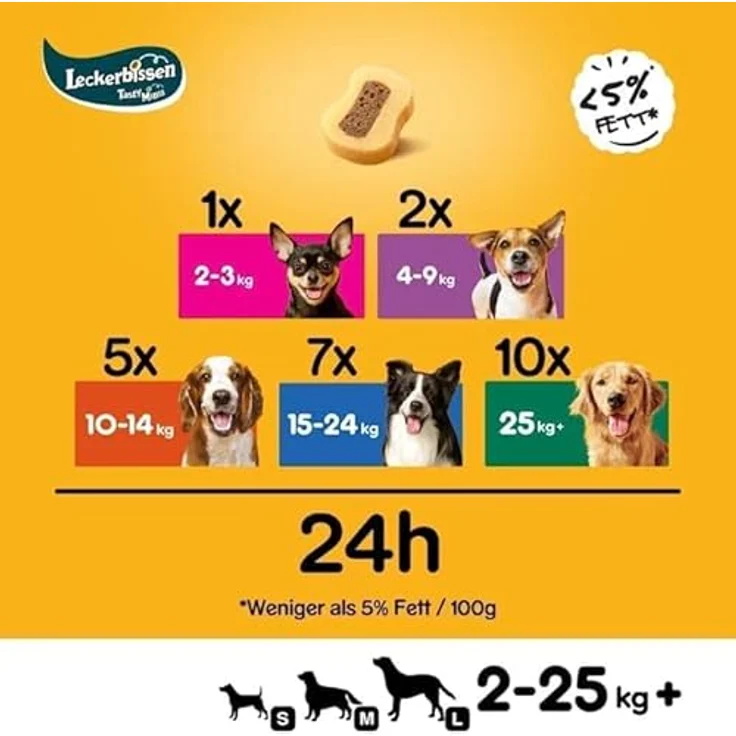 Pedigree Leckerbissen Kau-Schnitten mit Rind und Geflügel, proteinreicher Hundesnack mit Vitaminen, 155g – Bild 4