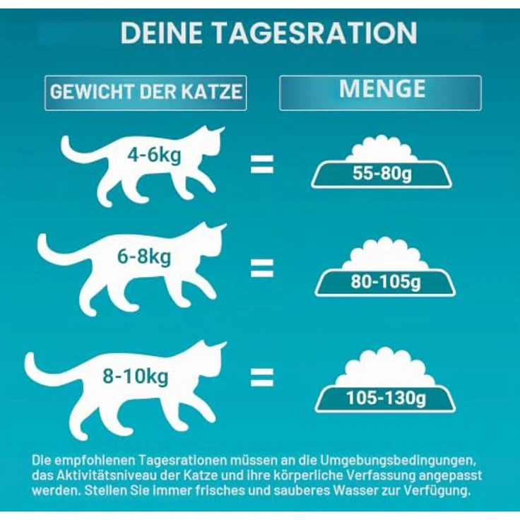 PURINA ONE Bifensis Sterilcat, Trockenfutter für sterilisierten Katzen mit Rindfleisch und Weizen, 9,75 kg – Bild 5