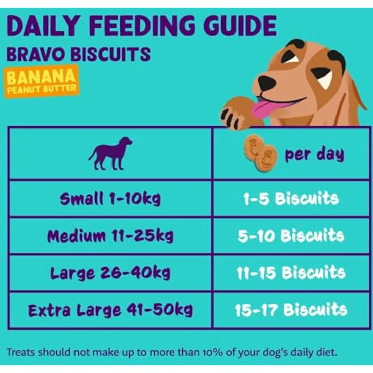 Edgard Cooper Bravo Biscuits Banana, 400g, getreidefreie Hundeleckerli mit frischem Fleisch und hohem Proteingehalt, für Adult und Welpen – Bild 4