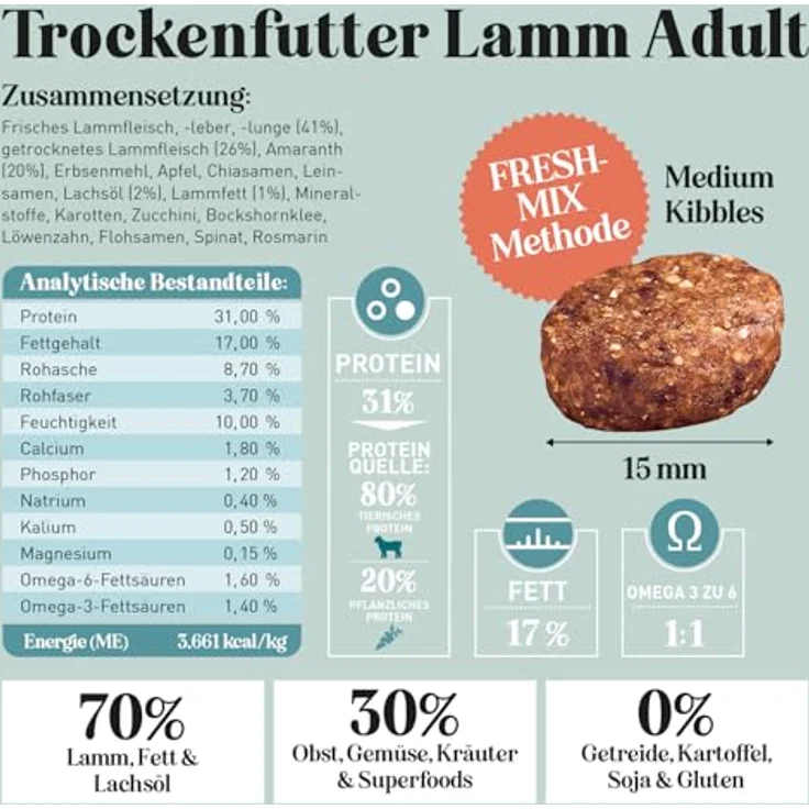 The Goodstuff Adult Lamm, Nährstoffreiches Hunde-Trockenfutter mit frischem Lamm und Amaranth, 12,5 kg – Bild 5
