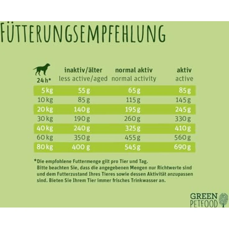 Green Petfood VeggieDog Grainfree, 10 kg Premium Trockenfutter für ausgewachsene sensible Hunde, vegetarisch mit Kartoffel & Erbse, weizenfrei, nachhaltig, ohne Tierversuche – Bild 4