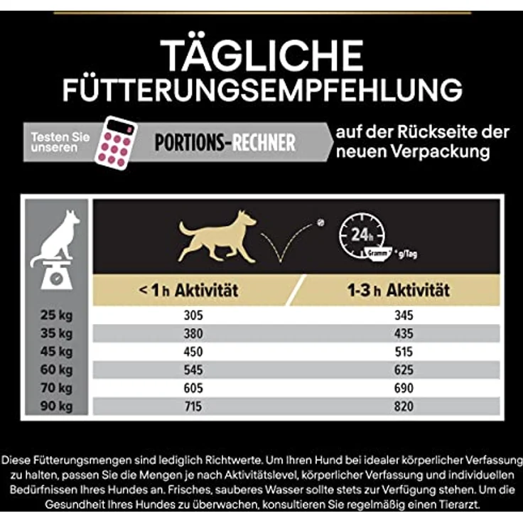 Pro Plan PRO PLAN Large Athletic Adult Hundefutter, weizenfrei für empfindliche Haut, 14 kg – Bild 9
