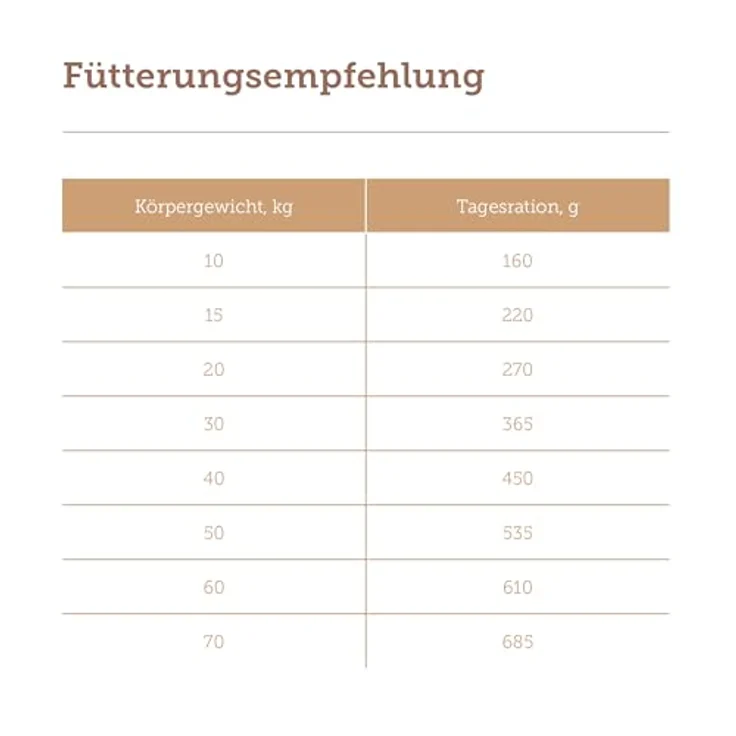 MERA Pure Sensitive Truthahn & Reis, Trockenfutter für sensible Hunde, ohne Weizen und Zucker, 4 kg – Bild 5