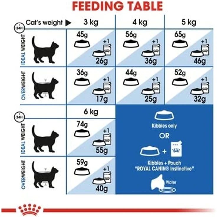 Royal Canin Home Life Indoor 27, Katzenfutter für Wohnungskatzen mit L.I.P.-Proteinen, 2 kg – Bild 8