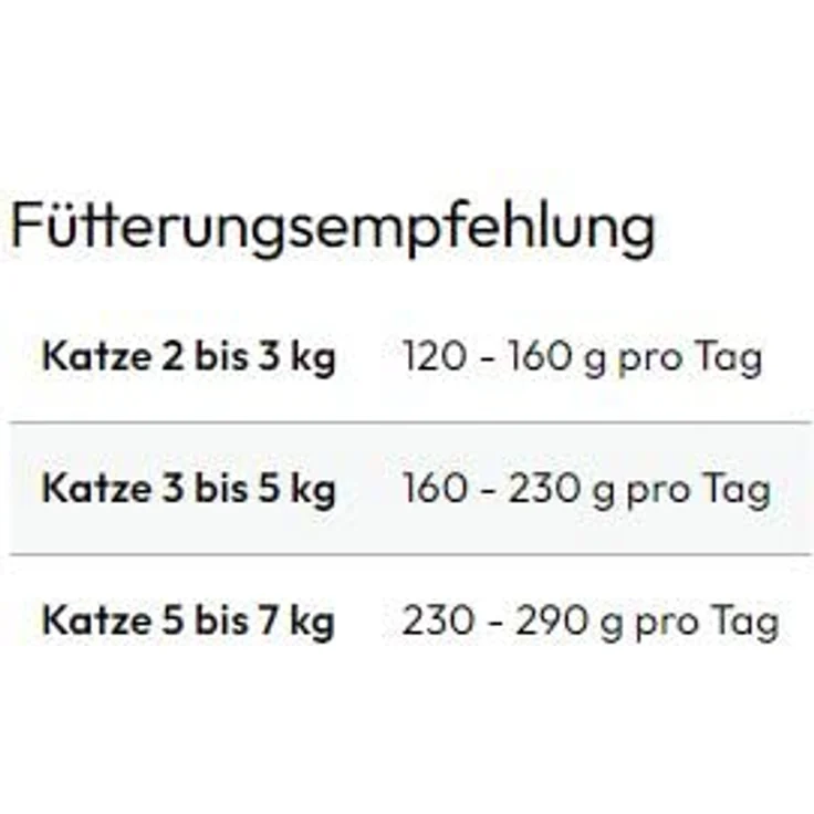 GRAU Nassfutter für Katzen - Rind & Ente, 6er Pack (6 x 200 g), für sensible Erwachsene Katzen, getreidefrei, intensiver Geschmack – Bild 4