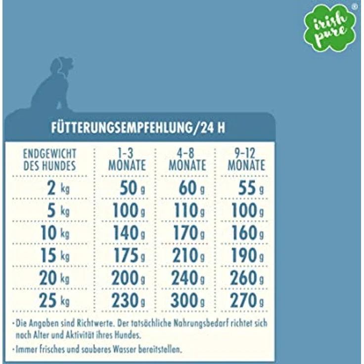 Irish Pure Welpenfutter Trockenfutter, 4kg Freiland-Huhn mit Kelp-Alge & Gemüse, hoher Fleischanteil, getreidefrei, sensitiv, für alle Rassen – Bild 4