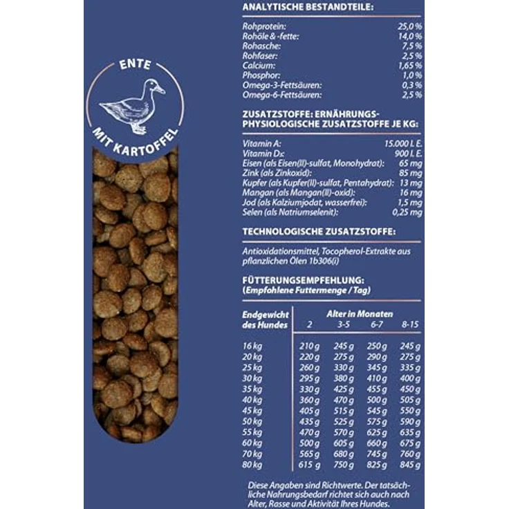 Dehner Premium Hundefutter Maxi Junior, getreidefreies Trockenfutter für große Rassen, Ente / Lamm / Kartoffel, 12.5 kg – Bild 3