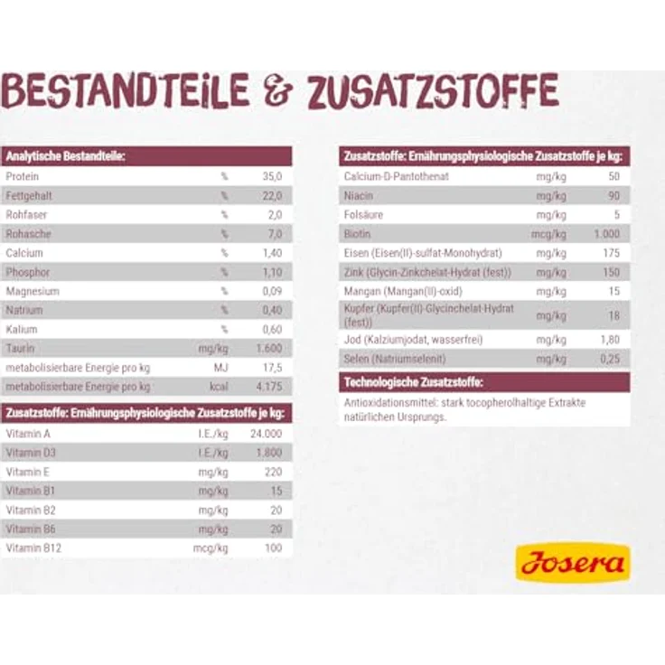 JOSERA Kitten Trockenfutter, 2 kg, glutenfrei, mit Lachs & Geflügel, für heranwachsende Katzen und Katzen-Mütter, leicht verdaulich, made in Germany – Bild 4