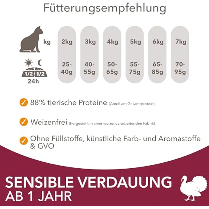 IAMS for Vitality Sensible Verdauung, Trockenfutter für Katzen mit empfindlichen Mägen, 3 kg mit hochwertigen tierischen Proteinen und gesunder Verdauungsunterstützung – Bild 5
