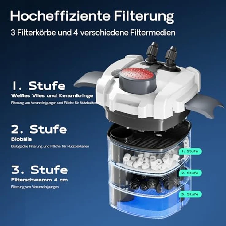 SunSun HW-702A Aquarium Außenfilter, 1000 L/h, 24 W, 3-Stufen-Filtration, inkl. Filtermedien für Süß- und Salzwasser – Bild 4