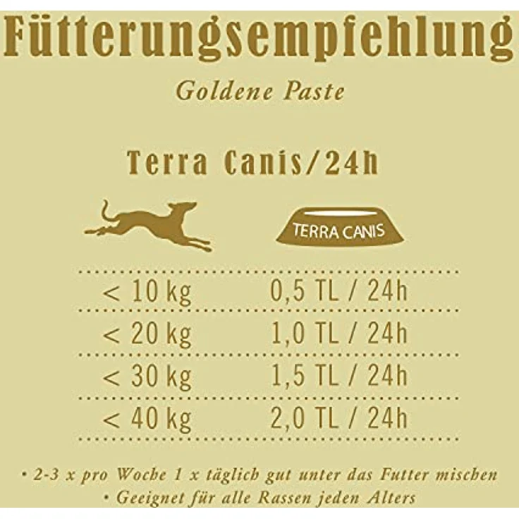 Terra Canis Goldene-Paste mit Kurkuma & Kokosöl, 250ml I Immunstärkende Hunde-Nahrungsergänzung mit Antioxidativwirkung & Glutenfrei – Bild 2